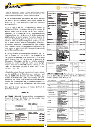 El jefe del organismo o la Junta o consejo directivos si se trata de
un establecimiento público del orden nacional, autorizados para
hacerlo mediante resolución o acuerdo respectivamente.
•Que la Secretaria de Hacienda y del Tesoro, expidió
certificado de disponibilidad presupuestal el día 8 de
enero del 2021, para realizar los respectivos traslados
presupuéstales.
•Que el artículo 44 del Acuerdo 008 de 2020 “Por
medio del cual se Aprueba el Presupuesto General de
Rentas y Recursos de Capital y el Acuerdo de Apro­
piaciones del Municipio de Barrancabermeja para la
Vigencia Fiscal del 1 de Enero al 31 de Diciembre del
2021 autoriza al señor alcalde Municipal durante la
vigencia fiscal 2020, para realizar créditos y contra­
créditos entre los diferentes tipos de gastos (Servicio
de la deuda, gastos de funcionamiento e inversión).
Así mismo dentro de los diferentes sectores progra­
mas y subprogramas del presupuesto de inversión, sin
que afecte el valor total del Presupuesto aprobado
por el Concejo Municipal.
•Que según oficio expedido por la Secretaria de Jurí­
dica y Planeación con radicado de recibido en la
Secretaría de Hacienda y del Tesoro No 0037 y 0039
del 8 de enero de 2021, visado por la Secretaría de
Planeación Municipal, donde se solicita acreditar
recursos de Inversión con los cuales se da cumpli­
miento a las metas del PLAN DE DESARROLLO CEN­
TENARIO BARRANCABERMEJA 2020 - 2023 DISTRI­
TO MUY ESPECIAL
•Que la Secretaria General mediante oficio con radica­
do de recibido de la Secretaria de Hacienda y del
Tesoro 0034 del 8 de enero de 2021 manifiesta que
existen numerales con saldos suficientes y sin com­
promisos, los cuales se pueden trasladar para incre­
mentar los insuficientes, que se requieren para conti­
nuar con el desarrollo de las funciones administrativas
Que por lo antes expuesto, el Alcalde Distrital de
Barrancabermeja.
DECRETA:
ARTÍCULO PRIMERO: Contracreditese el presupuesto
General de Gastos del Distrito de Barrancabermeja,
para la vigencia fiscal de 2021, asi:
RUBRO PRESUPUESTAL DESCRIPCIÓN
CÓDIGO
FUENTE
FUENTE DE
FINANCIACION
VALOR
2
G A STO S S E C C IO N 04
ALCALDIA MUNICIPAL
310.000.000,00
2.1
G A STO S DE FU N CIO NAM IENTO 130.000.000,00
2-1.01 AD M IN IS TR A C IO N CEN TR AL 130.000.000,00
RUflHO PfltSUPMf «TAI Of • c n ir r .k ^
CÓO»OO
f u iR t r
Í09NVV0C
fWAWaACION VAIOft
1.1.51.1
2.1 01.1 11
o a s t o i o r p in «OH Al
P IA N IA D C P rn tO N A L
r iH M A M N ir
•0 000 000,00
•0 000 000,00
1101.1 t i «1
MOTORES C O N S IIfU IIVO S
DC SALARIO 10 000 000,00
2 101.10101001
FACIONES SALARIALES
COMUNES 10 000 000.00
RUBRO PRESUPUESTAL
DESCRIPCIÓN
CÓDIGO
FUENTE
FUENTE DE
FINANCIACION
VALOR
2.3-17.0202.01.01
Estudio y form ulación de propuesta
de División Político- Adm inistrativa
por localidades del Distrito do
Barrancaberm eja
R001
RECURSOS
PROPIOS
130 000 000,00
TO TA L CO NTRACREDITO S
PRESUPUESTO DE GASTOS
V IG EN C IA 2021
310.000.000,00
ARTICULO SEGUNDO: Acredítese en el presupuesto
General de Gastos del Distrito de Barrancabermeja,
para la vigencia fiscal de 2021 asi:
RUBRO PRESUPUESTAL DESCRIPCIÓN
CÓDIGO
FUENTE
FUENTE DE
FINANCIACION
VALOR
2
GASTOS SECCION 04 ALCALDIA
MUNICIPAL
310.000.000,00
2.1 GASTOS DE FUNCIONAMIENTO 130.000.000,00
2.1.01 ADMINISTRACION CENTRAL 130.000.000,00
2.1.01.2
Adquisición de bienes y servicios 130.000.000,00
2.1.01.2.02
Adquisiciones diferentes de
activos
130.000.000,00
2.1.01.2.02.02 Adquisición de servicios 130.000.000,00
2.1.01.2.02.02.009
Servicios para la com unidad,
sociales y personales
130.000.000,00
2.1.01.2.02.02.009-911
Servicios Adm inistrativos del
Gobierno
R001
RECURSOS
PROPIOS
130.000.000,00
2.3 GASTOS DE INVERSION 180.000.000,00
2.3-15
SECTOR GOBIERNO
TERRITORIAL
50.000.000,00
2.3-15.04
PROGRAMA 34. ASISTENCIA
JURIDICA Y DE DEFENSA
JUDICIAL PDD
50.000.000,00
2.3-15.0401
SUBPROGRAMA: ASISTENCIA
JURIDICA INSTITUCIONAL
50.000.000,00
2.3-15.0401.01
FORTALECIMIENTO DE LOS
PROCESO JURIDICOS DEL
DISTRITO DE
BARRAN CABERMEJA,
SANTANDER
50.000.000,00
2.3-15.0401.01.01
Fortalecimiento de los proceso
urídicos del distrito de
Barrancabermeja, Santander
R001
RECURSOS
PROPIOS
50.000.000.00
2.3-17
SECTOR INFORMACIÓN
ESTADÍSTICA
130.000.000,00
2.3-17.02
PROGRAMA 43.
BARRANCABERMEJA UN
DISTRITO COMPROMETIDO CON
EL ORDENAMIENTO Y
PLANIFICACIÓN TERRITORIAL
PDD
130.000.000,00
2.3-17,0202
SUBPROGRAMA: DIVISIÓN
POLÍTICO-ADMINISTRATIVA DE
LAS ÁREAS URBANA Y RURAL
DEL DISTRITO DE i
BARRANCABERMEJA
130.000.000,00
8
 