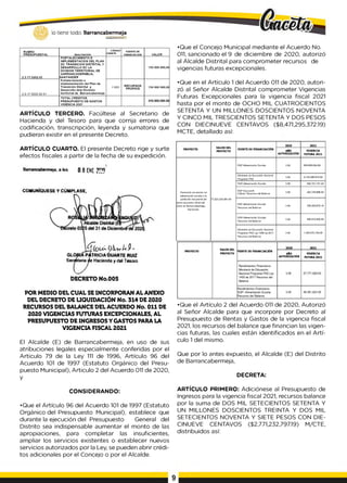 lo tiene todo. Barrancabermeja
qdbtritalO
R U BRO
P R E S U P U E S T A L descripción
CÓDIGO
FUENTE
FUENTE DE
FINANCIACION V A L O R
2.3.1T .0202.02
F O R T A L E C IM IE N T O E
IM P L E M E N T A C IO N DEL PLAN
DC T R A N S IC IO N D IS TR ITA L Y
D E S A R R O L L O DC LA
DIV IS IO N T E R R IT O R IA L DE
U A R R A N C A D E R M E JA ,
SA N TA N D E R
Fo rtalecim ien to e
im p lem en tació n del Plan de
T ran sició n D istrital y
D esarro llo d ela División
territo rial de B arran cab erm eja
130 000 000,00
2.3-17 0202 02 01
11001
R E C U R S O S
P R O P IO S
130 000 000,00
T O T A L C R E D ITO S
P R E S U P U E S T O DE G A S TO S
V IG E N C IA 2021
310.000.000.0 0
ARTÍCULO TERCERO. Facúltese al Secretario de
Hacienda y del Tesoro para que corrija errores de
codificación, transcripción, leyenda y sumatoria que
pudieran existir en el presente Decreto.
ARTÍCULO CUARTO. El presente Decreto rige y surte
efectos fiscales a partir de la fecha de su expedición.
I
Barrancabermeja, a los 0 8 ENE 2??0
COMUNIQUESE Y CÚMPLASE,
£Ííouá- 0-Ía t U 9
GLORIA PATRICIA ÓUARTE RUIZ
Secretaria de Hacienda y del Tesoro
DECRETO No.005
POR MEDIO DEL CUAL SE INCORPORAN AL ANEXO
DEL DECRETO DE LIQUIDACIÓN No. 314 DE 2020
RECURSOS DEL BALANCE DEL ACUERDO No. 011 DE
2020 VIGENCIAS FUTURAS EXCEPCIONALES, AL
PRESUPUESTO DE INGRESOS Y GASTOS PARA LA
VIGENCIA FISCAL 2021
El Alcalde (E) de Barrancabermeja, en uso de sus
atribuciones legales especialmente conferidas por el
Articulo 79 de la Ley 1
1
1 de 1996, Artículo 96 del
Acuerdo 101 de 1997 (Estatuto Orgánico del Presu­
puesto Municipal), Articulo 2 del Acuerdo 011 de 2020,
y
CONSIDERANDO:
•Que el Artículo 96 del Acuerdo 101 de 1997 (Estatuto
Orgánico del Presupuesto Municipal), establece que
durante la ejecución del Presupuesto General del
Distrito sea indispensable aumentar el monto de las
apropiaciones, para completar las insuficientes,
ampliar los servicios existentes o establecer nuevos
servicios autorizados por la Ley, se pueden abrir crédi­
tos adicionales por el Concejo o por el Alcalde.
•Que el Concejo Municipal mediante el Acuerdo No.
011, sancionado el 9 de diciembre de 2020, autorizó
al Alcalde Distrital para comprometer recursos de
vigencias futuras excepcionales.
•Que en el Artículo 1del Acuerdo 011 de 2020, autori­
zó al Señor Alcalde Distrital comprometer Vigencias
Futuras Excepcionales para la vigencia fiscal 2021
hasta por el monto de OCHO MIL CUATROCIENTOS
SETENTA Y UN MILLONES DOSCIENTOS NOVENTA
Y CINCO MIL TRESCIENTOS SETENTA Y DOS PESOS
CON DIECINUEVE CENTAVOS ($8,471,295,372.19)
MCTE, detallado así:
Prestación de servido de
alimentación escolar a la
población estudiantil del
sector educativo oficial del
istrito de Barrancabermeja,
Santander.
VALOR DEL
PROYECTO
77,223,235,581.00
FUENTE DE FINANCIACIÓN
SGP Alimentación Escolar
Ministerio de Educación Nacional
Programa PAE
SGR Alimentación Escolar
SGP Educación
Calidad Recursos del Balance
SGP Alimentación Escolar
Recursos del Balance
SGR Alimentación Escolar
Recursos del Balance
Ministerio de Educación Nacional
Programa PAE Ley 1450 de 2011
Recursos del Balance
AÑO
AUTORIZACIÓN
VALOR DEL
PROYECTO
UENTE DE FINANCIACIÓN
Rendimientos Financieros
Ministerio de Educación
Nacional Programa PAE Ley
1450 de 2011 Recursos del
Balance
Rendimientos Financieros
SGP- Alimentación Escolar
Recursos del Balance
AÑO
AUTORIZACIÓN
VIGENCIA
FUTURA 2021
660,855,604.80
4,136,485,819.00
902,721,151.20
452,749,888.00
399,262,870.16
495,533.600.00
1,349,533,194.00
VIGENCIA
FUTURA 2021
46,381,823.00
•Que el Artículo 2 del Acuerdo 011 de 2020, Autorizó
al Señor Alcalde para que incorpore por Decreto al
Presupuesto de Rentas y Gastos de la vigencia fiscal
2021, los recursos del balance que financian las vigen­
cias futuras, las cuales están identificados en el Artí­
culo 1del mismo.
Que por lo antes expuesto, el Alcalde (E) del Distrito
de Barrancabermeja,
DECRETA:
ARTÍCULO PRIMERO: Adiciónese al Presupuesto de
Ingresos para la vigencia fiscal 2021, recursos balance
por la suma de DOS MIL SETECIENTOS SETENTA Y
UN MILLONES DOSCIENTOS TREINTA Y DOS MIL
SETECIENTOS NOVENTA Y SIETE PESOS CON DIE­
CINUEVE CENTAVOS ($2,771,232,797.19) M/CTE,
distribuidos así:
0.00
0.00
0.00
0.00
0.00
0.00
0.00
0.00
0.00
 
