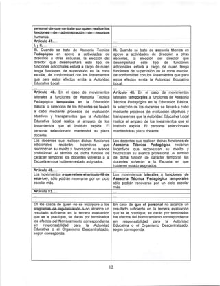 personal de que se trate por quien realice las
humanos.
Artículo47....
1. Vil. ...
III. Cuando se trate de Asesoría Técnica
Pedagógica en apoyo a actividades de
dirección a otras escuelas, la elección del
director que desempeñará este tipo de
funciones adicionales estará a cargo de quien
tenga funciones de supervisión en la zona
escolar, de conformidad con los lineamientos
que para estos efectos emita la Autoridad
Educativa Local.
III. Cuando se trate de asesoría técnica en
apoyo a actividades de dirección a otras
escuelas, la elección del director que
desempeñará este tipo de funciones
adicionales estará a cargo de quien tenga
funciones de supervisión en la zona escolar,
de conformidad con los lineamientos que para
estos efectos emita la Autoridad Educativa
Local.
Artículo 48. En el caso de movimientos
laterales a funciones de Asesoría Técnica
Pedagógica temporalee en la Educación
Básica, la selección de los docentes se llevará
a cabo mediante procesos de evaluación
objetivos y transparentes que la Autoridad
Educativa Local realice al amparo de los
lineamientos que el Instituto expida. El
personal seleccionado mantendrá su plaza
docente.
Artículo 48. En el caso de movimientos
laterales temporales a funciones de Asesoría
Técnica Pedagógica en la Educación Básica,
la selección de ios docentes se llevará a cabo
mediante procesos de evaluación objetivos y
transparentes que la Autoridad Educativa Local
realice al amparo de los lineamientos que el
Instituto expida. El personal seleccionado
mantendrá su plaza docente.
Los docentes que realicen dichas funciones
adicionales recibirán Incentivos que
reconozcan su mérito y favorezcan su avance
profesional. Al término de dicha función de
carácter temporal, los docentes volverán a la
Escuela en que hubieren estado asignados.
Los docentes que realicen dichas funciones de
Asesoría Técnica Pedagógica recibirán
Incentivos que reconozcan su mérito y
favorezcan su avance profesional. Al término
de dicha función de carácter temporal, los
docentes volverán a la Escuela en que
hubieren estado asignados.
Artículo 49.. .
Los movimientos a que refiere el artículo ^8 de
esta Ley, sólo podrán renovarse por un ciclo
escolar más.
Los movimientos laterales a funciones de
Asesoría Técnica Pedagógica temporales
sólo podrán renovarse por un ciclo escolar
más.
Artículo 53....
En q& casos de quien no se Incorpore a los
resultado suficiente en la tercera evaluación
que se le practique, se darán por terminados
los efectos del Nombramiento correspondiente
sin responsabilidad para la Autoridad
Educativa o el Organismo Descentralizado,
según corresponda.
En caso de que el personal no alcance un
resultado suficiente en la tercera evaluación
que se le practique, se darán por terminados
los efectos del Nombramiento correspondiente
sin responsabilidad para la Autoridad
Educativa o el Organismo Descentralizado,
según corresponda.
12
 