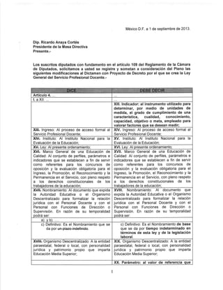 Dip. Ricardo Anaya Cortés
Presidente de la Mesa Directiva
Presente.-
México D.F. a 1 de septiembre de 2013.
Los suscritos diputados con fundamento en el artículo 109 del Reglamento de la Cámara
de Diputados, solicitamos a usted se registre y sometan a consideración del Pleno las
siguientes modificaciones al Dictamen con Proyecto de Decreto por el que se crea la Ley
General del Servicio Profesional Docente.-
Artículo 4....
l.aXIl. ...
XIII. Indicador: al Instrumento utilizado para
determinar, por medio de unidades de
medida, el grado de cumplimiento de una
característica, cualidad, conocimiento,
capacidad, objetivo o meta, empleado para
valorar factores que se desean medir;
XUk Ingreso: Al proceso de acceso formal al
Servicio Profesional Docente;
XIV. Ingreso: Al proceso de acceso formal al
Servicio Profesional Docente;
Xi¥í Instituto: Al Instituto Nacional para la
Evaluación de la Educación;
XV. Instituto: Al Instituto Nacional para la
Evaluación de la Educación;
XVr Ley: Al presente ordenamiento; XVI. Ley: Al presente ordenamiento;
XVÍt Marco General de una Educación de
Calidad: Al conjunto de perfiles, parámetros e
indicadores que se establecen a fin de servir
como referentes para los concursos de
oposición y la evaluación obligatoria para el
Ingreso, la Promoción, el Reconocimiento y la
Permanencia en el Servicio, con pleno respeto
a los derechos constitucionales de los
trabajadores de la educación;
XVII. Marco General de una Educación de
Calidad: Al conjunto de perfiles, parámetros e
indicadores que se establecen a fin de servir
como referentes para los concursos de
oposición y la evaluación obligatoria para el
Ingreso, la Promoción, el Reconocimiento y la
Permanencia en el Servicio, con pleno respeto
a los derechos constitucionales de los
trabajadores de la educación;
XVH. Nombramiento: Al documento que expida
la Autoridad Educativa o el Organismo
Descentralizado para formalizar la relación
jurídica con el Personal Docente y con el
Personal con Funciones de Dirección o
Supervisión. En razón de su temporalidad
podrá ser:
XVIII. Nombramiento: Al documento que
expida la Autoridad Educativa o el Organismo
Descentralizado para formalizar la relación
jurídica con el Personal Docente y con el
Personal con Funciones de Dirección o
Supervisión. En razón de su temporalidad
podrá ser:
a) yb)
c) Definitivo: Es el Nombramiento que se c) Definitivo: Es el Nombramiento de base
que se da por tiempo indeterminado en
términos de esta ley y de la legislación
laboral.
XVIIL Organismo Descentralizado: A la entidad
paraestatal, federal o local, con personalidad
jurídica y patrimonio propio que imparta
Educación Media Superior;
XIX. Organismo Descentralizado; A la entidad
paraestatal, federal o local, con personalidad
jurídica y patrimonio propio que imparta
Educación Media Superior;
XX. Parámetro: al valor de referencia que
 