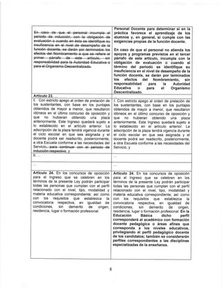 En caso de quo el porconal incumpla
primer—párrafo—de—este—artículo,—sm
Artículo 23....
I. Con estricto apego al orden de prelaclón de
los sustentantes, con base en los puntajes
obtenidos de mayor a menor, que resultaron
idóneos en el último concurso de oposición y
que no fiubieran obtenido una plaza
anteriormente. Este Ingreso quedará sujeto a
lo establecido en el artículo anterior. La
adscripción de la plaza tendrá vigencia durante
el ciclo escolar en que sea asignada y el
docente podrá ser readscrito, posteriormente,
a otra Escuela conforme a las necesidades del
Artículo 24. En los concursos de oposición
para el Ingreso que se celebren en los
términos de la presente Ley podrán participar
todas las personas que cumplan con el perfil
relacionado con el nivel, tipo, modalidad y
materia educativa correspondiente; así como
con los requisitos que establezca la
convocatoria respectiva, en igualdad de
condiciones, sin demerito de origen,
residencia, lugar o formación profesional.
Personal Docente para determinar si en la
práctica favorece el aprendizaje de los
alumnos y, en general, si cumple con las
exigencias propias de la función docente.
En caso de que el personal no atienda los
apoyos y programas previstos en el tercer
párrafo de este artículo, incumpla con la
obligación de evaluación o cuando al
término del periodo se identifique su
insuficiencia en el nivel de desempeño de la
función docente, se darán por terminados
los efectos del Nombramiento, sin
responsabilidad para la Autoridad
Educativa o para el Organismo
Descentralizado.
I. Con estricto apego al orden de prelaclón de
los sustentantes, con base en los puntajes
obtenidos de mayor a menor, que resultaron
idóneos en el último concurso de oposición y
que no hubieran obtenido una plaza
anteriormente. Este Ingreso quedará sujeto a
lo establecido en el artículo anterior. La
adscripción de la plaza tendrá vigencia durante
el ciclo escolar en que sea asignada y el
docente podrá ser readscrito, posteriormente,
a otra Escuela conforme a las necesidades del
Servicio, y
Artículo 24. En los concursos de oposición
para el Ingreso que se celebren en los
términos de la presente Ley podrán participar
todas las personas que cumplan con el perfil
relacionado con el nivel, tipo, modalidad y
materia educativa correspondiente; así como
con los requisitos que establezca la
convocatoria respectiva, en igualdad de
condiciones, sin demerito de origen,
residencia, lugar o formación profesional. En la
Educación Básica dicho perfil
corresponderá al académico con formación
docente pedagógica o áreas afines que
corresponda a los niveles educativos,
privilegiando el perfil pedagógico docente
de los candidatos; también se considerarán
perfiles correspondientes a las disciplinas
especializadas de la enseñanza.
 