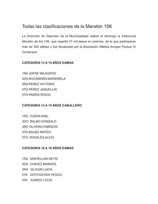 Todas las clasificaciones de la Maratón 10K
La Dirección de Deportes de la Municipalidad realizó el domingo la tradicional
Maratón de los 10K, que repartió 51 mil pesos en premios, de la que participaron
más de 500 atletas y fue fiscalizada por la Asociación Atlética Amigos Parque IV
Centenario.
CATEGORIA 13 A 15 AÑOS DAMAS
1RA JOFRE MILAGROS
2DA ROCAMORA MARIENELA
3RA PEREZ VICTORIA
4TO PEREZ JAQUELLIN
5TO PADRO ROCIO
CATEGORIA 13 A 15 AÑOS CABALLERO
1RO OJEDA AXEL
2DO BALBO GONZALO
3RO OLIVERA FABRICIO
4TO BALBO MATEO
5TO ROSALES ALEXI
CATEGORIA 16 A 19 AÑOS DAMAS
1RA SANTELLAN DEYSI
2DA CHAVEZ MARISOL
3RA OLGUIN LUCIA
4TA GOYCOCHEA YESICA
5TA JUAREZ LUCIA
 