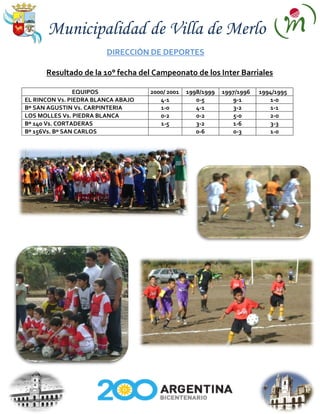 Municipalidad de Villa de Merlo
                        DIRECCIÓN DE DEPORTES

      Resultado de la 10° fecha del Campeonato de los Inter Barriales

                EQUIPOS             2000/ 2001   1998/1999   1997/1996   1994/1995
EL RINCON Vs. PIEDRA BLANCA ABAJO      4-1          0-5         9-1         1-0
Bº SAN AGUSTIN Vs. CARPINTERIA         1-0          4-1          3-2        1-1
LOS MOLLES Vs. PIEDRA BLANCA           0-2          0-2         5-0         2-0
Bº 140 Vs. CORTADERAS                  1-5          3-2         1-6         3-3
Bº 156Vs. Bº SAN CARLOS                             0-6         0-3         1-0
 