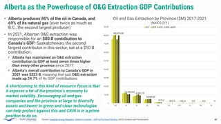 Canada's Oil & Gas Sector Innovation Stakeholder Landscape (2022) | PPTX
