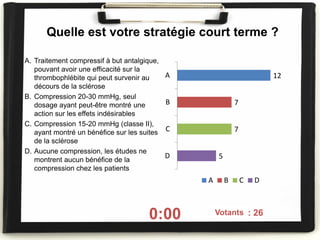 Quelle est votre stratégie court terme ?
A. Traitement compressif à but antalgique,
pouvant avoir une efficacité sur la
thrombophlébite qui peut survenir au
décours de la sclérose
B. Compression 20-30 mmHg, seul
dosage ayant peut-être montré une
action sur les effets indésirables
C. Compression 15-20 mmHg (classe II),
ayant montré un bénéfice sur les suites
de la sclérose
D. Aucune compression, les études ne
montrent aucun bénéfice de la
compression chez les patients
0:00 On voté : 26
12
7
7
5
A
B
C
D
A B C D
Votants
 