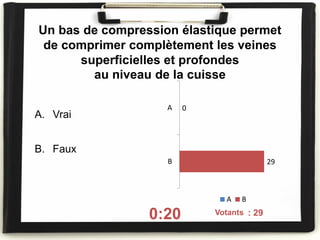 Un bas de compression élastique permet
de comprimer complètement les veines
superficielles et profondes
au niveau de la cuisse
A. Vrai
B. Faux
0:20 On voté : 29
0
29
A
B
A B
Votants
 
