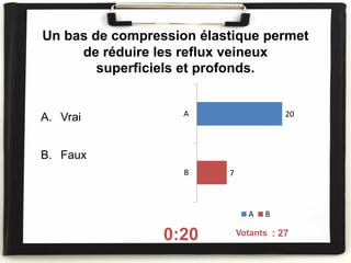 Un bas de compression élastique permet
de réduire les reflux veineux
superficiels et profonds.
A. Vrai
B. Faux
0:20 On voté : 27
20
7
A
B
A B
Votants
 