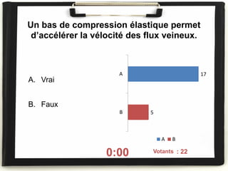 Un bas de compression élastique permet
d’accélérer la vélocité des flux veineux.
A. Vrai
B. Faux
0:00 On voté : 22
17
5
A
B
A B
Votants
 