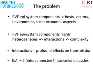Persistence of Rift Valley fever virus in East Africa