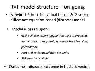 Persistence of Rift Valley fever virus in East Africa