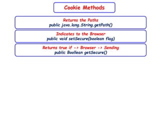 GAC Java Presentation_Server Side Include_Cookies_Filters 2022.ppt