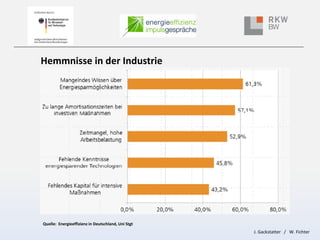 Hemmnisse in der Industrie

Quelle: Energieeffizienz in Deutschland, Uni Stgt

J. Gackstatter / W. Fichter

 