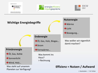 Nutzenergie

Wichtige Energiebegriffe

Wärme
Licht
Bewegung…

Endenergie
Öl, Gas, Holz, Biogas…
Strom

Primärenergie
...