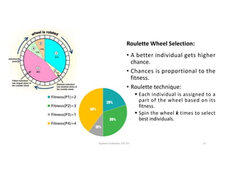 Genetic Algorithm (GA)