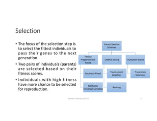 Genetic Algorithm (GA)