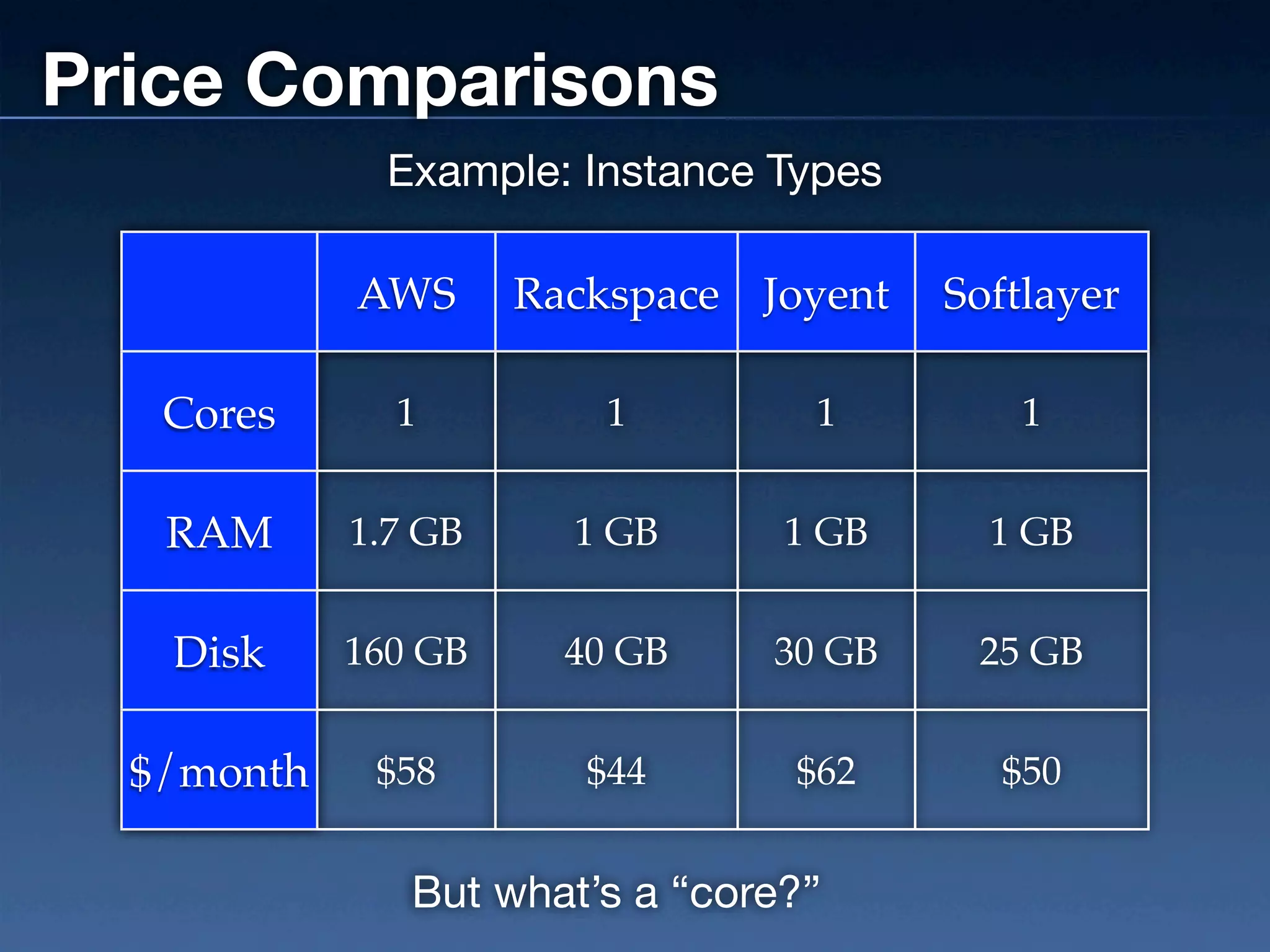 Price Comparisons
              Example: Instance Types

            AWS      Rackspace Joyent   Softlayer

   Cores      1          1        1        1


   RAM      1.7 GB     1 GB      1 GB     1 GB


   Disk     160 GB     40 GB    30 GB    25 GB


  $/month    $58        $44      $62      $50


               But what’s a “core?”
 