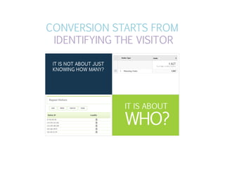 CONVERSION STARTS FROM
IDENTIFYING THE VISITOR
 