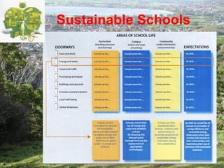Sustainable Schools 