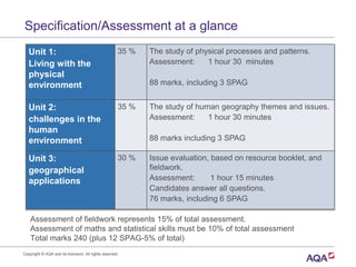 Specification/Assessment at a glance
Unit 1:
Living with the
physical
environment
35 % The study of physical processes and patterns.
Assessment: 1 hour 30 minutes
88 marks, including 3 SPAG
Unit 2:
challenges in the
human
environment
35 % The study of human geography themes and issues.
Assessment: 1 hour 30 minutes
88 marks including 3 SPAG
Unit 3:
geographical
applications
30 % Issue evaluation, based on resource booklet, and
fieldwork.
Assessment: 1 hour 15 minutes
Candidates answer all questions.
76 marks, including 6 SPAG
Assessment of fieldwork represents 15% of total assessment.
Assessment of maths and statistical skills must be 10% of total assessment
Total marks 240 (plus 12 SPAG-5% of total)
Copyright © AQA and its licensors. All rights reserved.
 