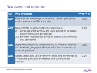 New assessment objectives
AO Requirement weighting
AO1 Demonstrate knowledge of locations, places, processes,
environments and different scales.
15%
AO2 Demonstrate geographical understanding of:
2.1 concepts and how they are used in relation to places,
environments and processes;
2.2 the inter-relationships between places, environments
and processes.
25%
AO3 Apply knowledge and understanding to interpret, analyse
and evaluate geographical information and issues and to
make judgements.
35%
AO4 Select, adapt and use a variety of skills and techniques to
investigate questions and issues and communicate
findings.
25%
Copyright © AQA and its licensors. All rights reserved.
 