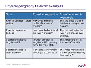 Physical geography fieldwork examples
Topic Posed as a question Posed as a simple
hypothesis
River landscapes – cross
profiles
How does the cross
profile of the river X
change?
That the cross profile of
the river X changes over
distance.
River landscapes –
bedload
How does the bedload of
the river X change?
That the bedload of the
river X will change over
distance.
Coastal landscapes –
longshore drift
In which direction is
longshore drift operating
along the coast at X?
That longshore drift is
from West-East at X.
Coastal landscapes –
mass movement
How is mass movement
affecting the coast at X?
That mass movement is
a major process affecting
the coast at X.
Copyright © AQA and its licensors. All rights reserved.
 
