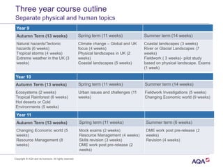 Year 9
Autumn Term (13 weeks) Spring term (11 weeks) Summer term (14 weeks)
Natural hazards/Tectonic
hazards (6 weeks)
Tropical storms (4 weeks)
Extreme weather in the UK (3
weeks)
Climate change – Global and UK
focus (4 weeks)
Physical landscapes in UK (2
weeks)
Coastal landscapes (5 weeks)
Coastal landscapes (3 weeks)
River or Glacial Landscapes (7
weeks)
Fieldwork ( 3 weeks)- pilot study
based on physical landscape. Exams
(1 week)
Year 10
Autumn Term (13 weeks) Spring term (11 weeks) Summer term (14 weeks)
Ecosystems (2 weeks)
Tropical Rainforest (6 weeks)
Hot deserts or Cold
Environments (5 weeks)
Urban issues and challenges (11
weeks)
Fieldwork Investigations (5 weeks)
Changing Economic world (9 weeks)
Year 11
Autumn Term (13 weeks) Spring term (11 weeks) Summer term (6 weeks)
Changing Economic world (5
weeks)
Resource Management (8
weeks)
Mock exams (2 weeks)
Resource Management (4 weeks)
Skills revision (3 weeks)
DME work post pre-release (2
weeks)
DME work post pre-release (2
weeks)
Revision (4 weeks)
Copyright © AQA and its licensors. All rights reserved.
Three year course outline
Separate physical and human topics
 