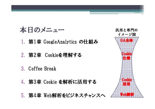 Googleanalytics Cookie クックブック