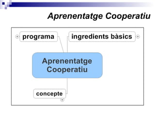 Aprenentatge Cooperatiu
 