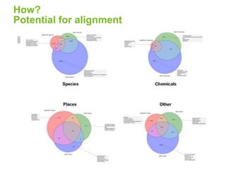 How? 
Potential for alignment 
 