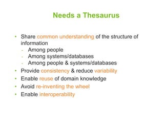 Needs a Thesaurus 
• Share common understanding of the structure of 
information 
- Among people 
- Among systems/databases 
- Among people & systems/databases 
• Provide consistency & reduce variability 
• Enable reuse of domain knowledge 
• Avoid re-inventing the wheel 
• Enable interoperability 
 