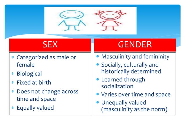 GENDER AND DEVELOPMENT