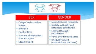 Gender and Development Awareness and Education | PPTX