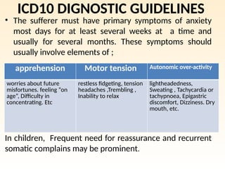 ICD10 DIGNOSTIC GUIDELINES
• The sufferer must have primary symptoms of anxiety
most days for at least several weeks at a time and
usually for several months. These symptoms should
usually involve elements of ;
In children, Frequent need for reassurance and recurrent
somatic complains may be prominent.
apprehension Motor tension Autonomic over-activity
worries about future
misfortunes. feeling “on
age”, Difficulty in
concentrating. Etc
restless fidgeting, tension
headaches ,Trembling ,
Inability to relax
lightheadedness,
Sweating , Tachycardia or
tachypnoea, Epigastric
discomfort, Dizziness. Dry
mouth, etc.
 