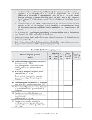 GAD-harmonized-gad-guidelines-2nd_ed_0 (1).pdf
