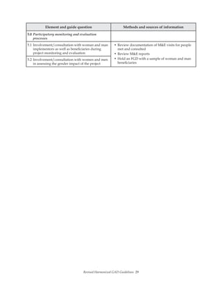 Gad Information.pdf GAD-harmonized-gad-guidelines-2nd_ed_0 (1).pdf