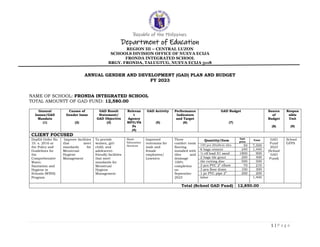 Republic of the Philippines
Department of Education
REGION III – CENTRAL LUZON
SCHOOLS DIVISION OFFICE OF NUEVA ECIJA
FRONDA INTEGRATED SCHOOL
BRGY. FRONDA, TALUGTUG, NUEVA ECIJA 3118
1 | P a g e
ANNUAL GENDER AND DEVELOPMENT (GAD) PLAN AND BUDGET
FY 2023
NAME OF SCHOOL: FRONDA INTEGRATED SCHOOL
TOTAL AMOUNTT OF GAD FUND: 12,580.00
General
Issues/GAD
Mandate
(1)
Causes of
Gender Issue
(2)
GAD Result
Statement/
GAD Objective
(3)
Relevan
t
Agency
MFO/PA
Ps
(4)
GAD Activity
(5)
Performance
Indicators
and Target
(6)
GAD Budget
(7)
Source
of
Budget
(8)
Respon
sible
Unit
(9)
CLIENT FOCUSED
DepEd Order No.
10. s. 2016 or
the Policy and
Guidelines for
the
Comprehensive
Water,
Sanitation and
Hygiene in
Schools (WINS)
Program
Improve facilities
that meet
standards for
Menstrual
Hygiene
Management
To provide
women, girl-
child, and
adolescent-
friendly facilities
that meet
standards for
Menstrual
Hygiene
Management
Basic
Education
Services
Improved
restrooms for
male and
female
employees/
Learners
Three
comfort room
flooring
installed with
tiles and
drainage
100%
completion
on
September
2023
Quantity/Item
Unit
price
Total GAD
Fund
2023
(School
GAD
Fund)
School
GFPS
150 pcs 20x20cm tiles 50 7,500
6 bags cement 240 1,440
½ elf load S1 sand 1800 900
2 bags tile grout 200 400
tile cutting disc 500 500
3 pcs PVC 2” elbow 70 210
3 pcs floor drain 100 300
1 pc PVC pipe 2” 200 200
labor 1,400
Total (School GAD Fund) 12,850.00
 