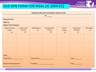 GAD-Planning-and-Budgeting.pdf