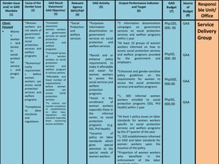Gad Information.pdf GAD-Planning-and-Budgeting.pdf
