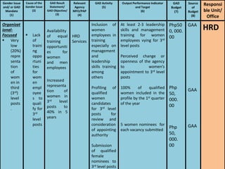 GAD-Planning-and-Budgeting.pdf