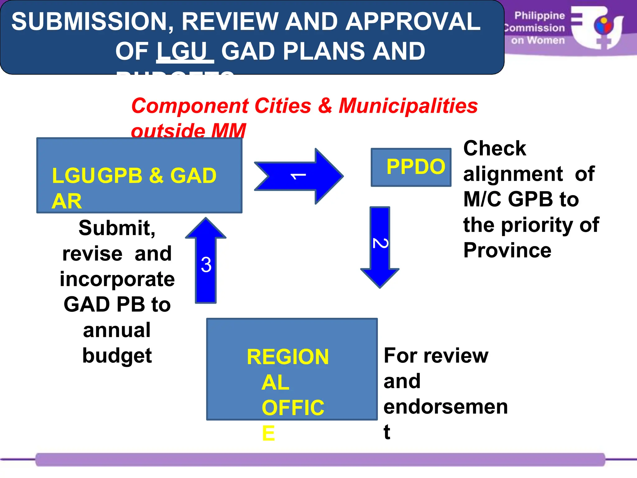 GAD-Planning-and-Budgeting-converted.pptx