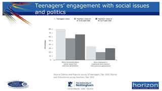 Teenagers’ engagement with social issues
and politics
 