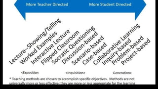 Activity Based Learning | PPTX