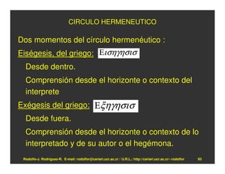CIRCULO HERMENEUTICO

Dos momentos del círculo hermenéutico :
Eiségesis, del griego: Εισηγησισ
  Desde dentro.
  Comprensión desde el horizonte o contexto del
  interprete
Exégesis del griego: Εξηγησισ
  Desde fuera.
  Comprensión desde el horizonte o contexto de lo
  interpretado y de su autor o el hegémona.
 Rodolfo-J. Rodríguez-R. E-mail: rodolfor@cariari.ucr.ac.cr / U.R.L.: http://cariari.ucr.ac.cr/~rodolfor   93
 