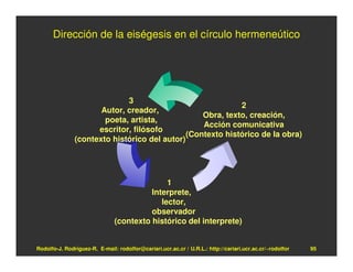 Dirección de la eiségesis en el círculo hermeneútico




                             3
                                                            2
                      Autor, creador,
                                                  Obra, texto, creación,
                       poeta, artista,
                                                  Acción comunicativa
                     escritor, filósofo
                                              (Contexto histórico de la obra)
               (contexto histórico del autor)




                                              1
                                         Interprete,
                                            lector,
                                         observador
                               (contexto histórico del interprete)


Rodolfo-J. Rodríguez-R. E-mail: rodolfor@cariari.ucr.ac.cr / U.R.L.: http://cariari.ucr.ac.cr/~rodolfor   95
 