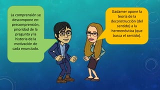 La comprensión se
descompone en:
precomprensión,
prioridad de la
pregunta y la
historia de la
motivación de
cada enunciado.
Gadamer opone la
teoría de la
deconstrucción (del
sentido) a la
hermenéutica (que
busca el sentido).
 