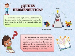 ¿QUE ES
HERMENÉUTICA?
La hermenéutica filosófica, llega
con Gadamer, para convertirla en
una tarea encaminada a desvelar los
misterios de la comprensión de un
sentido compartido inmerso en el
diálogo, los textos y la historia.
INTERPRETAR PROPUESTA
IDEA
Es el arte de la explicación, traducción o
interpretación de la comunicación escrita, la
comunicación verbal y la comunicación no
verbal.
 