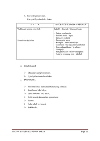 1. Riwayat Keparawatan.
Riwayat Kejadian Luka Bakar.
D A T A

INFORMASI YANG DIPERLUKAN

Waktu dan tempat penyebab

Pukul ? : dirumah / ditempat kerja

Situasi saat kejadian

-

2.

Data Subjektif.


ada cedera yang bersamaan.


3.

Faktor predisposisi
Sumber panas / agen
Lamanya terkena
Temperatur agen
Ruangan : terbuka/tertutup
Gambaran rinci kejadian luka bakar
Karena kecalakaan / kelalaian /
disengaja
- Penyebab : diri sendiri/ orang lain
- Adanya pengarug obat / alkohol

Nyeri pada daerah luka bakar.

Data Objektif.


Prosentase luas permukaan tubuh yang terbakar.



Kedalaman luka bakar.



Letak anatomis luka bakar.



Kulit tampak kemerahan, gelembung.



Edema.



Suhu tubuh bervariasi.



Taki kardia.

ASKEP GADAR DENGAN LUKA BAKAR

Page 11

 