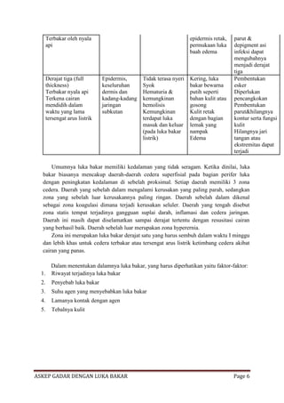 Terbakar oleh nyala
api

Derajat tiga (full
thickness)
Terbakar nyala api
Terkena cairan
mendidih dalam
waktu yang lama
tersengat arus listrik

epidermis retak,
permukaan luka
baah edema

Epidermis,
keseluruhan
dermis dan
kadang-kadang
jaringan
subkutan

Tidak terasa nyeri
Syok
Hematuria &
kemungkinan
hemolisis
Kemungkinan
terdapat luka
masuk dan keluar
(pada luka bakar
listrik)

Kering, luka
bakar bewarna
putih seperti
bahan kulit atau
gosong
Kulit retak
dengan bagian
lemak yang
nampak
Edema

parut &
depigment asi
infeksi dapat
mengubahnya
menjadi derajat
tiga
Pembentukan
esker
Diperlukan
pencangkokan
Pembentukan
parut&hilangnya
kontur serta fungsi
kulit
Hilangnya jari
tangan atau
ekstremitas dapat
terjadi

Umumnya luka bakar memiliki kedalaman yang tidak seragam. Ketika dinilai, luka
bakar biasanya mencakup daerah-daerah cedera superfisial pada bagian perifer luka
dengan peningkatan kedalaman di sebelah proksimal. Setiap daerah memiliki 3 zona
cedera. Daerah yang sebelah dalam mengalami kerusakan yang paling parah, sedangkan
zona yang sebelah luar kerusakannya paling ringan. Daerah sebelah dalam dikenal
sebagai zona koagulasi dimana terjadi kerusakan seluler. Daerah yang tengah disebut
zona statis tempat terjadinya gangguan suplai darah, inflamasi dan cedera jaringan.
Daerah ini masih dapat diselamatkan sampai derajat tertentu dengan resusitasi cairan
yang berhasil baik. Daerah sebelah luar merupakan zona hyperernia.
Zona ini merupakan luka bakar derajat satu yang harus sembuh dalam waktu I minggu
dan lebih khas untuk cedera terbakar atau tersengat arus listrik ketimbang cedera akibat
cairan yang panas.
Dalam menentukan dalamnya luka bakar, yang harus diperhatikan yaitu faktor-faktor:
1. Riwayat terjadinya luka bakar
2.

Penyebab luka bakar

3.

Suhu agen yang menyebabkan luka bakar

4.

Lamanya kontak dengan agen

5.

Tebalnya kulit

ASKEP GADAR DENGAN LUKA BAKAR

Page 6

 