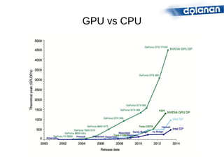 GPU vs CPU
 