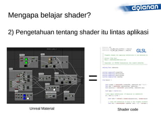 Mengapa belajar shader?
2) Pengetahuan tentang shader itu lintas aplikasi
=
Shader codeUnreal Material
 